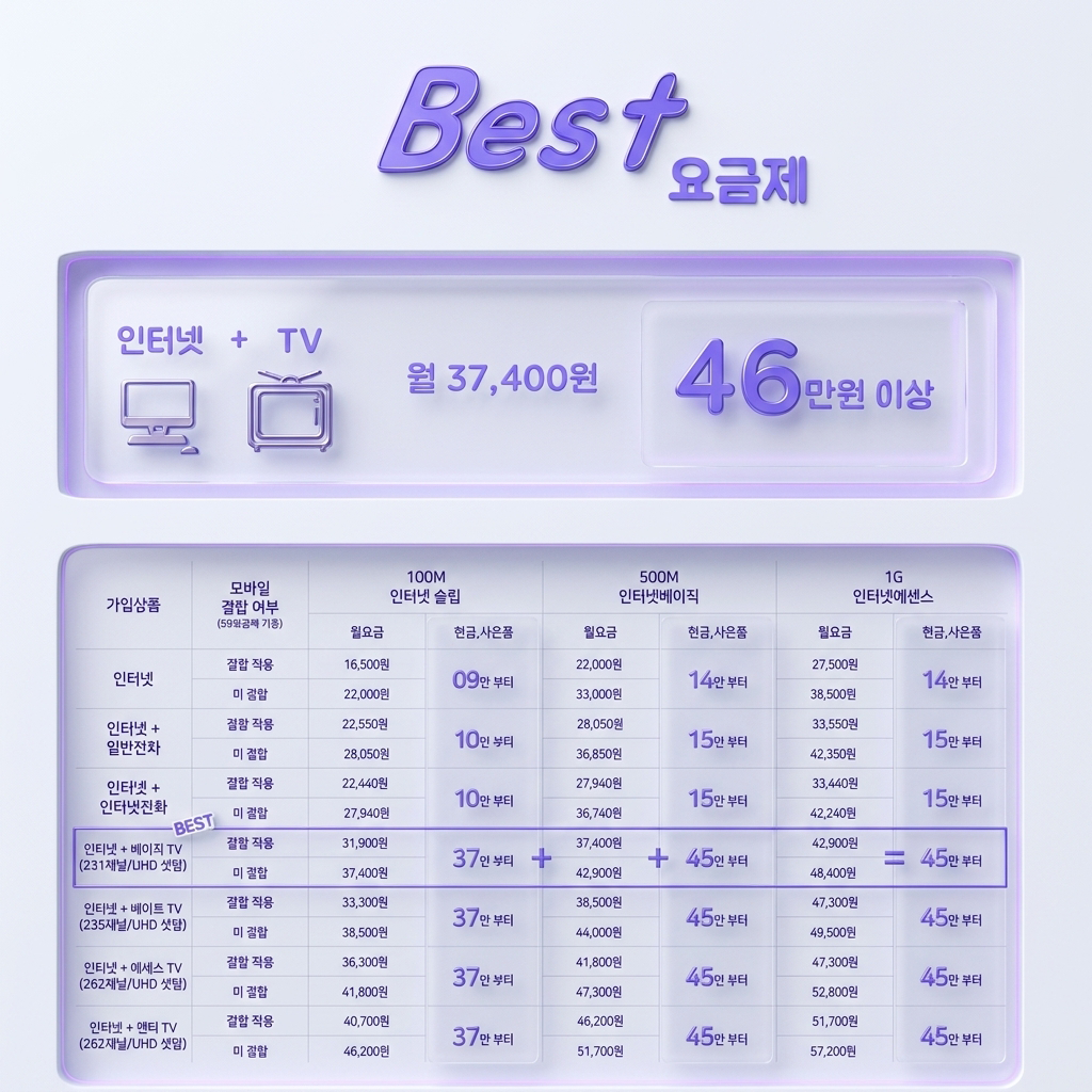 KT 인터넷 TV 요금제 비교